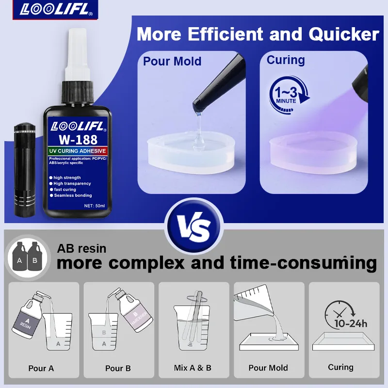 Kit de pegamento de unión y so - Liquid Uv Glue Kit reseña y precio