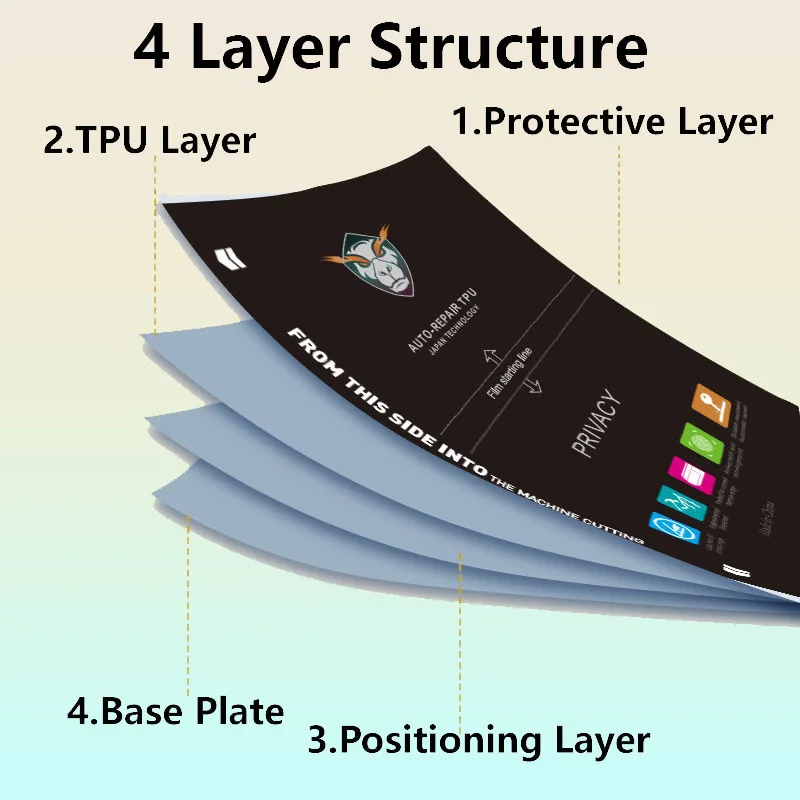 5/50 Piezas Lámina de Hidrogel - Flexible Tpu Film reseña y precio